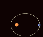 Planeter som kretsar runt solen följer elliptiska (ovala) banor som roterar gradvis med tiden (apsidal precession). Excentriciteten i denna ellips är överdriven för att visualisera den.
