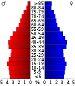 Age pyramid of Oklahoma (as of 2000)