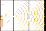 Çift yarık deneyi: ışık soldaki ışık kaynağından sağdaki saçaklara (siyah kenarla işaretlenmiş) gider.