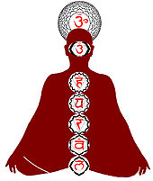 Bija mantras dominating the respective chakra (from above): Om, Om, Ham, Yam, Ram, Vam, Lam