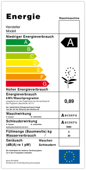 EU energy efficiency label