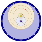 World system of Tycho Brahe: The earth is in the center of the world, but the other planets move around the sun.
