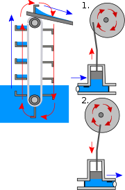 Pumping station & piston pump