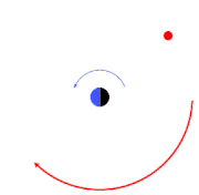 Retrogrāda orbīta: satelīts (sarkanā krāsā) riņķo pretējā virzienā, nekā rotē tā primārais (zilā/melnā krāsā).