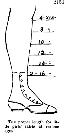 Diagramme de 1868 tiré de Harper's Bazaar, montrant une idée du milieu de l'époque victorienne sur la longueur des jupes des filles par rapport à l'âge des filles qui les portent.
