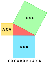 Grafische Darstellung des Satzes des Pythagoras