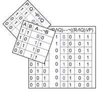 Tabele de adevăr (logică)