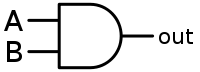 Eine allgemeine Vorstellung von einem Symbol für ein UND-Logik-Tor