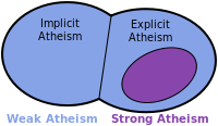 Un grafico della relazione tra ateismo debole/forte e implicito/esplicito