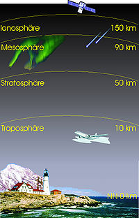 The biosphere extends up within the Earth's atmosphere to the lower edge of the mesosphere.