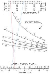 Номограмма распределения хи-квадрат