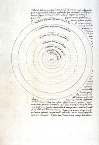 Modelo "Heliocêntrico" do sistema solar com o Sol no centro. O manuscrito de Copérnico