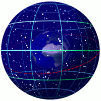 Jorden som roterar inom en relativt liten diameter och är centrerad på en himlavalv med jorden som centrum. Här visas stjärnor (vita), ekliptikan (röd) och linjerna för rätt uppstigning och deklination (gröna) i det ekvatoriella koordinatsystemet.  