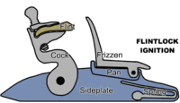 Animasi mekanisme flintlock