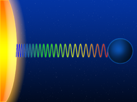 Schematische voorstelling van de gravitationele roodverschuiving van een lichtgolf die ontsnapt aan het oppervlak van een massief lichaam  