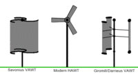 A maioria das turbinas de maré se assemelha a uma turbina eólica, mais comumente do tipo HAWT (centro).