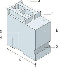 Diagram över en gjutmetallsort. a yta, b kropp eller skaft, c spetsstorlek, 1 axel, 2 skåra, 3 spår, 4 fot.  