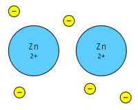 Metāliskas saites ir atrodamas metālos, piemēram, cinkā.