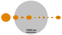 Comparação de tamanho: os primeiros 10 asteróides mostrados em comparação com a Lua da Terra. A Vesta é a quarta a partir da esquerda.