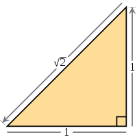 A raiz quadrada de 2 é igual ao comprimento da hipotenusa de um triângulo direito com pernas de comprimento 1