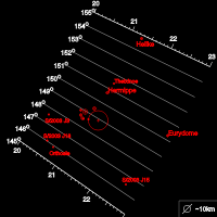 Ce diagramme montre le groupe Ananke à la même échelle que l'autre diagramme, illustrant sa large dispersion par rapport au groupe compact Carme (voir le diagramme correspondant).