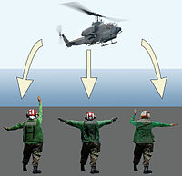 Roku un ķermeņa žestu izmantošana, lai vadītu lidojuma operācijas uz gaisa kuģa.