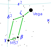 Localização da Vega na constelação Lyra