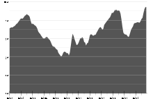 Industrial Production Index of the USA 1928-1939