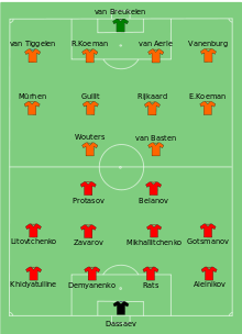 Line-up in the final of the European Championship 1988 Netherlands - USSR