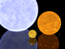 Stars can have different sizes, luminosities and colors - like Bellatrix as a blue giant, Algol B as a red giant, the Sun and OGLE-TR-122b, a red dwarf (below, next to it the gas planets Jupiter and Saturn)