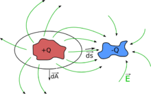 General situation for capacity determination