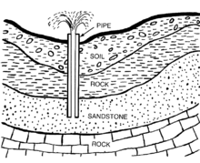 Desenho de um poço artesiano