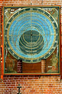 Πρόσοψη του αστρονομικού ρολογιού
