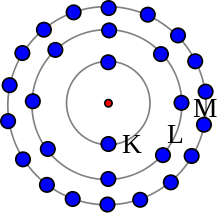 Het Bohr-model is niet nauwkeurig, maar wel nuttig voor het idee van elektronenschillen. Dit atoom heeft 28 elektronen in drie schillen.  