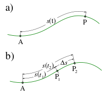Path distances for a movement with a curved path curve