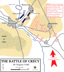 Tactical representation of the course of the battle