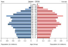 Japan is the oldest society in the world