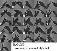Fingerskrivningsalfabet som används i BANZSL-språken.  