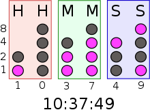 Un reloj binario puede utilizar lámparas o diodos para mostrar la hora como dígitos binarios. La imagen de arriba muestra la hora como un código BCD.  