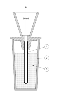 Cavity radiator for ­the realization of the candela until 1979 (schematic). (1) Tube of refractory ­thorium oxide as cavity radiator­; (2) Container of thorium oxide­; (3) Solidifying ­platinum as temperature reference.