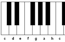 La même gamme (do majeur) sur un clavier de piano. Il y a un demi-pas (ou ton) entre deux touches voisines. Les gammes majeures les plus courantes utilisent des demi-pas entre la troisième et la quatrième et la septième et la huitième ton. Gamme de do majeur