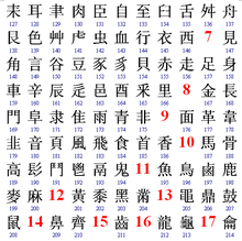 Radicals from 127 to 214 (the red numbers indicate the number of strokes)
