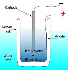 電気分解セルの実験の模式図。