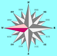 En kompassros, med de vanliga riktningarna markerade.