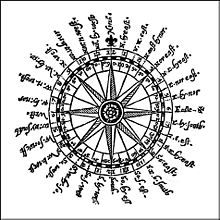 Compass rose from 1607 with division into 32 directions