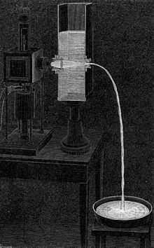 Daniel Colladon descreveu pela primeira vez esta "fonte de luz" ou "tubo de luz" em um artigo de 1842 intitulado Sobre os reflexos de um raio de luz dentro de um fluxo de líquido parabólico. Esta ilustração em particular vem de um artigo posterior de Colladon, em 1884.