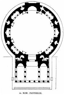 Floor plan of the Pantheon completed under Hadrian