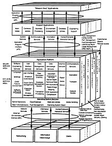 詳細なDoDテクニカルリファレンスモデル。