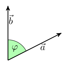 The scalar product of two vectors in Euclidean visual space depends on the length of the vectors and the included angle.