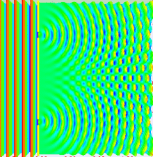 Diffraction of a plane wave at a double-slit: From each of the two slits emanates an elementary wave, which both interfere to the typical diffraction pattern of a double-slit.